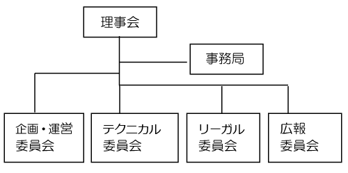 組織図