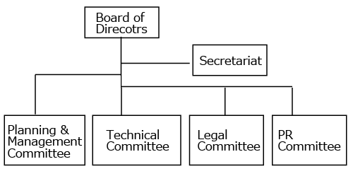 Cosmetic Company Organizational Chart